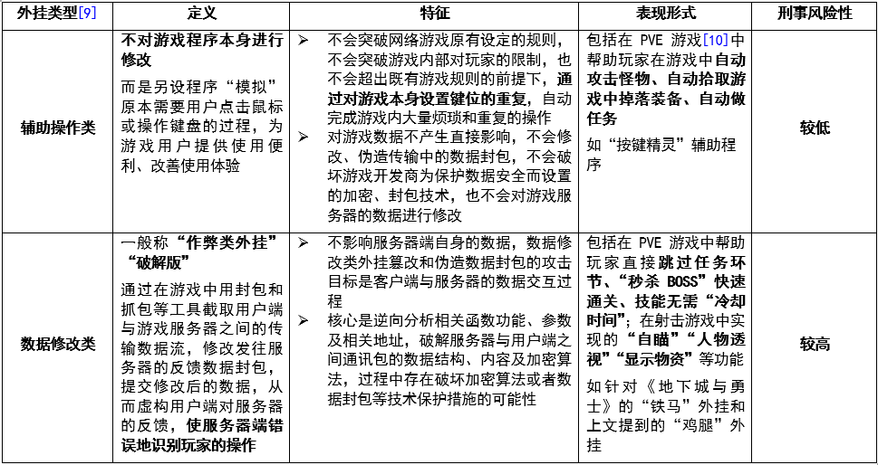 被稱為全球最大“吃雞游戲”外掛案！江蘇昆山“雞腿”外掛侵犯網絡游戲著作權案解析