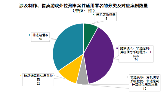 被稱為全球最大“吃雞游戲”外掛案！江蘇昆山“雞腿”外掛侵犯網絡游戲著作權案解析
