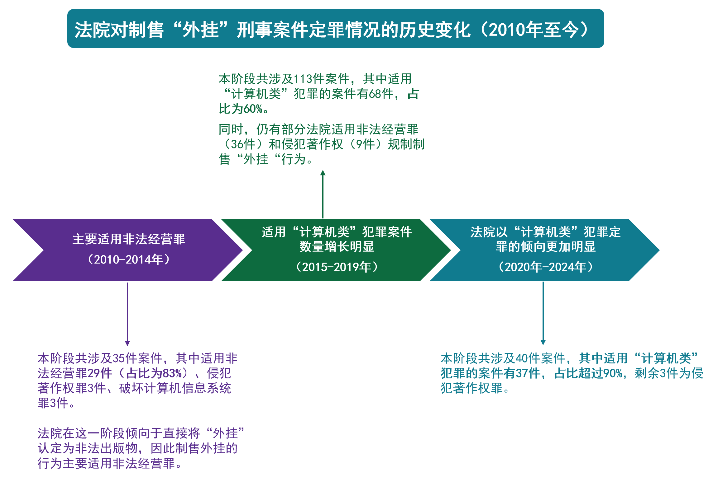 被稱為全球最大“吃雞游戲”外掛案！江蘇昆山“雞腿”外掛侵犯網絡游戲著作權案解析