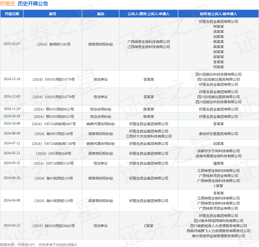 #晨報#哪吒汽車曾爭奪魔童哪吒商標被駁回；DeepSeek公司已登記軟件著作權、已注冊多枚DeepSeek商標