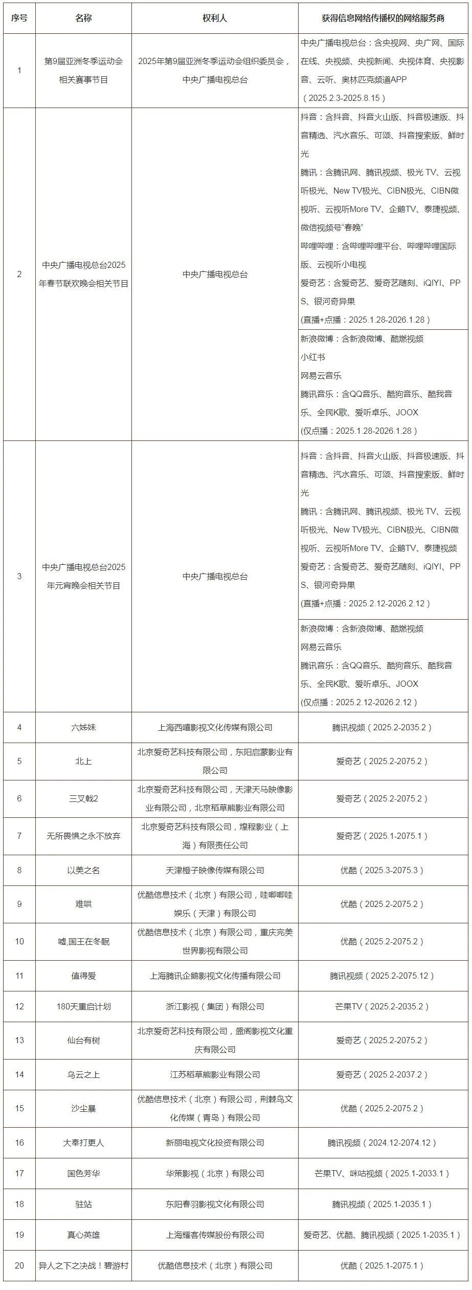 #晨報#哪吒汽車曾爭奪魔童哪吒商標被駁回；DeepSeek公司已登記軟件著作權、已注冊多枚DeepSeek商標
