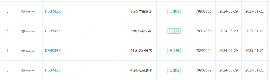 #晨報#哪吒汽車曾爭奪魔童哪吒商標被駁回；DeepSeek公司已登記軟件著作權、已注冊多枚DeepSeek商標