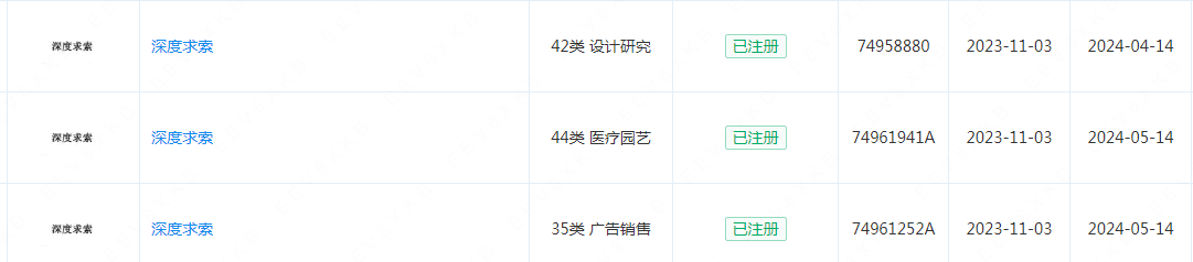 #晨報#哪吒汽車曾爭奪魔童哪吒商標被駁回；DeepSeek公司已登記軟件著作權、已注冊多枚DeepSeek商標