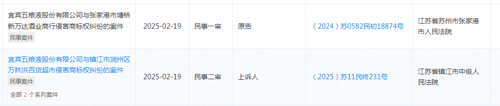#晨報#五糧液作為原告/上訴人的2起涉及侵害商標糾紛的訴訟將于2025年2月19日開庭；加拿大知識產權局啟動注冊商標審計試點項目