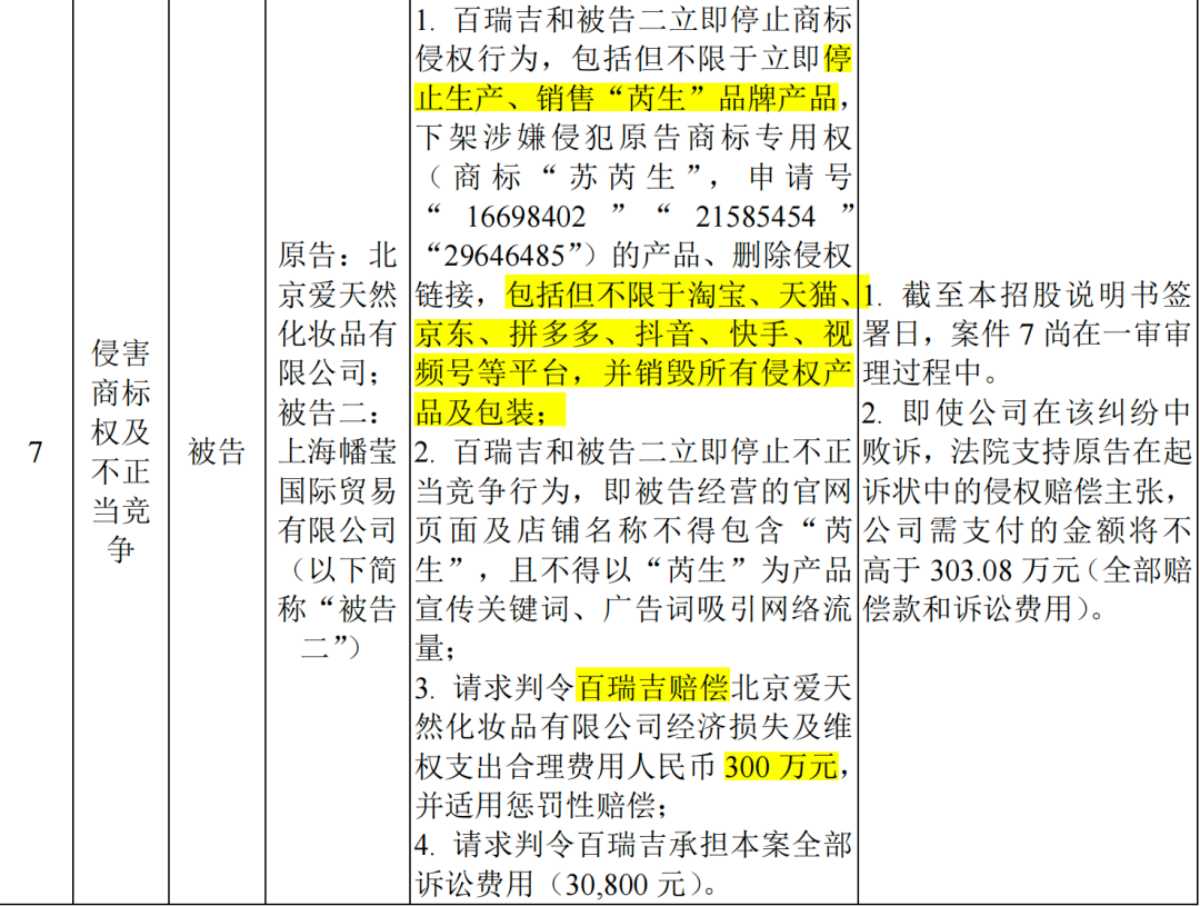 #晨報#五糧液作為原告/上訴人的2起涉及侵害商標糾紛的訴訟將于2025年2月19日開庭；加拿大知識產權局啟動注冊商標審計試點項目
