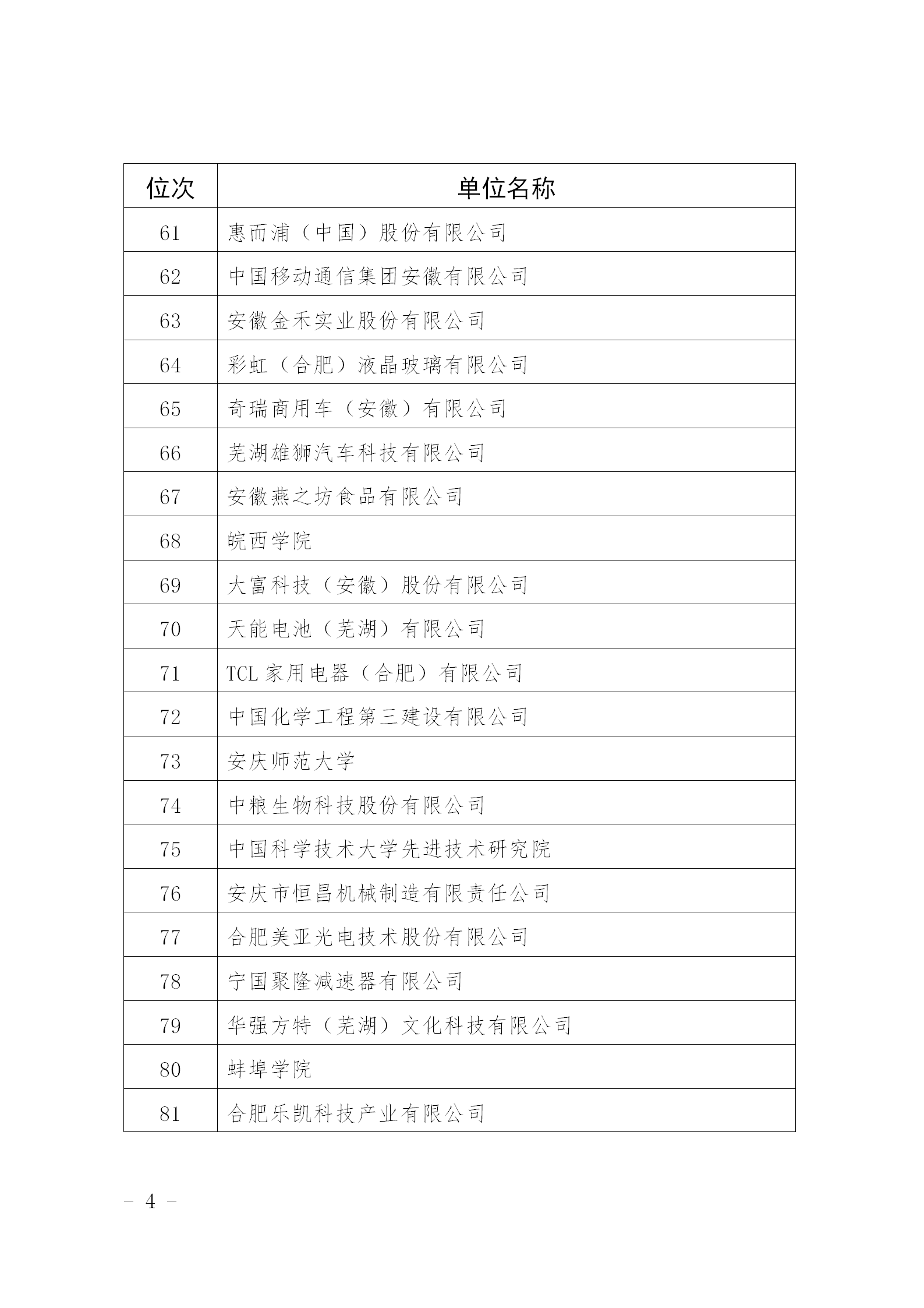 超6萬件！2024年安徽省發明專利百強排行榜發布