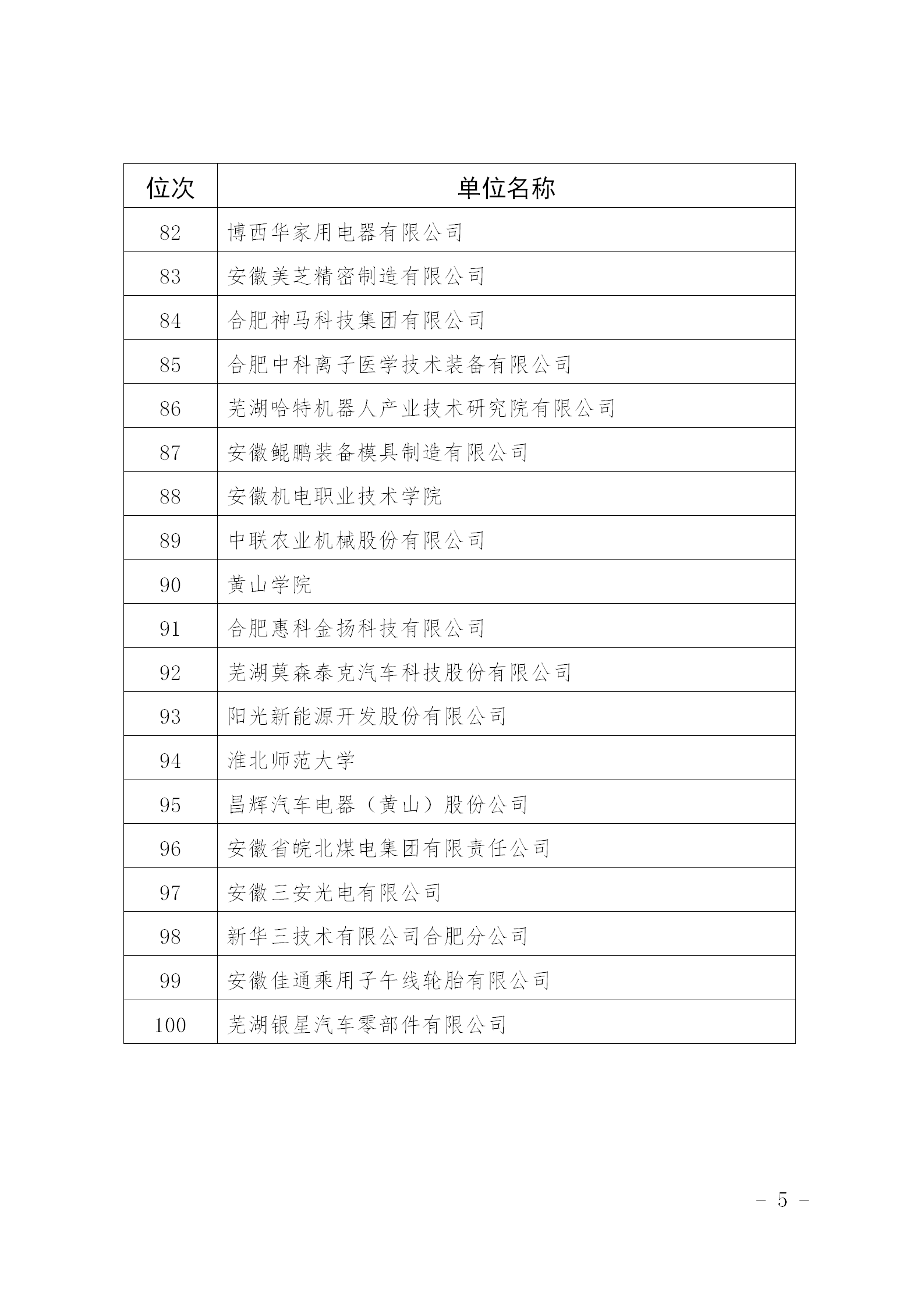 超6萬件！2024年安徽省發明專利百強排行榜發布