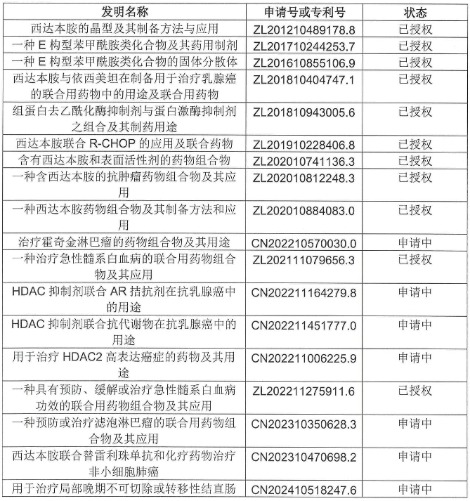 年銷近5億的明星藥再遇無效宣告危機，微芯生物發聲回應！