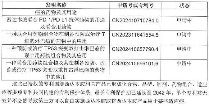 年銷近5億的明星藥再遇無效宣告危機，微芯生物發聲回應！