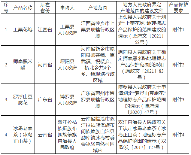 #晨報#索賠超10億元！天合光能起訴阿特斯專利侵權；關于部分湖南企業商標在泰國被疑似搶注的風險預警
