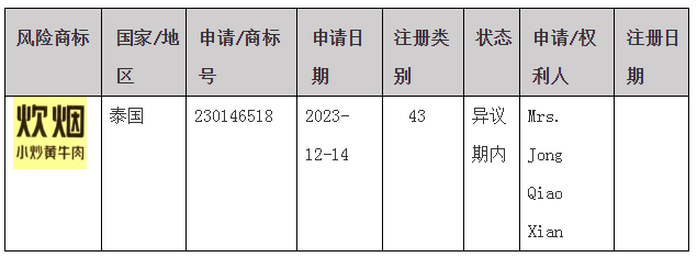 #晨報#索賠超10億元！天合光能起訴阿特斯專利侵權；關于部分湖南企業商標在泰國被疑似搶注的風險預警
