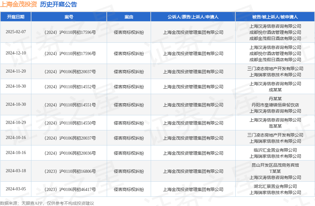 #晨報#中外血糖監測儀商標權大戰，三諾生物勝訴雅培；泰國為綠色發明的專利審查引入快速通道選項