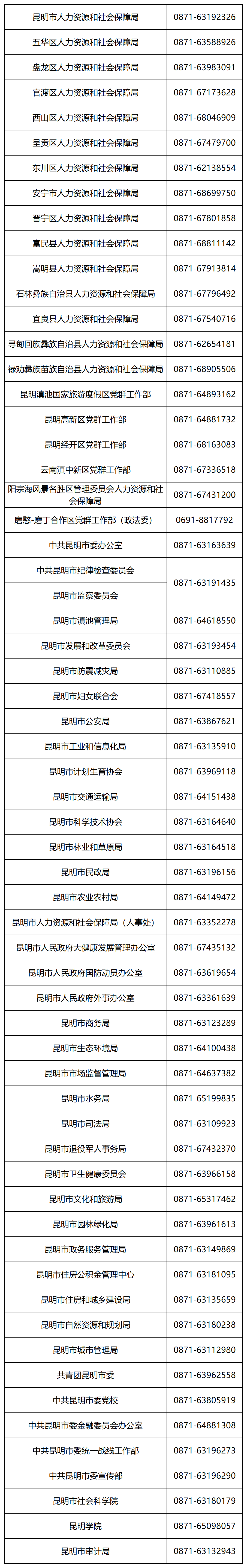 聘！昆明市知識產權保護中心招聘「專利預審員1人」