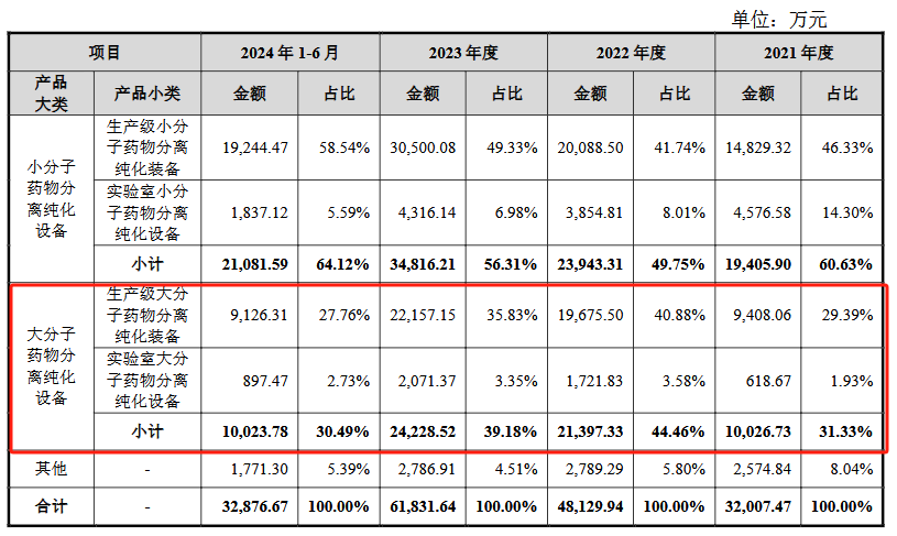 千萬索賠懸頂，漢邦科技IPO與主營產品命運何去何從？