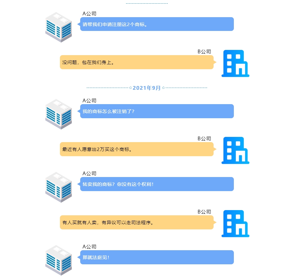 商標代理機構未經授權自行轉賣商標，法院怎么判？