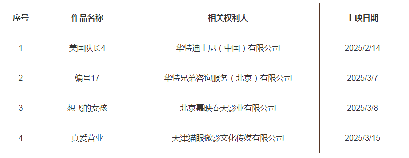 #晨報#全國首個！商業秘密質押融資受理窗口正式在佛山設立；動畫師伍德爾向迪士尼提起版權侵權訴訟