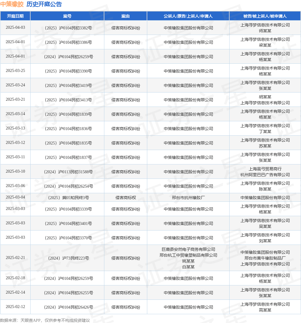 #晨報#比亞迪在德國法院被訴侵犯蜂窩通信專利；全國人大代表宋兆普：建議加大對丸、散、膏、丹等中醫知識產權的保護