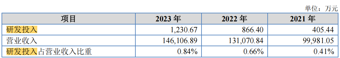 #晨報#比亞迪在德國法院被訴侵犯蜂窩通信專利；全國人大代表宋兆普：建議加大對丸、散、膏、丹等中醫知識產權的保護