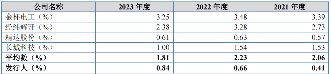 #晨報#比亞迪在德國法院被訴侵犯蜂窩通信專利；全國人大代表宋兆普：建議加大對丸、散、膏、丹等中醫知識產權的保護