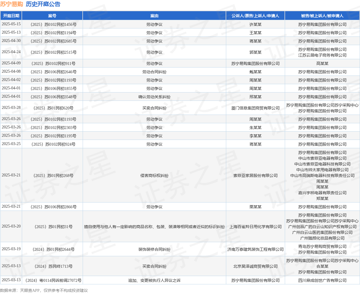 #晨報#全國人大代表齊玉祥：增強知識產權檢察綜合保護質效；佳能科技IPO：剛收警示函,或給IPO“蒙上陰影”