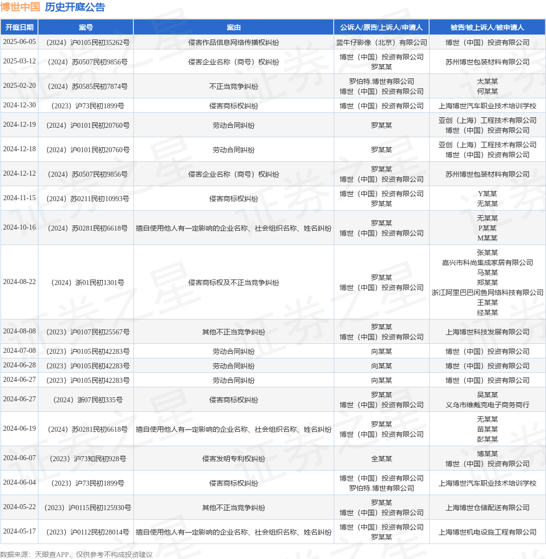 #晨報#全國人大代表、隆基綠能董事長鐘寶申：保護創新成果，防止休眠專利惡意競爭；關于湖南企業商標在泰國被疑似搶注的風險預警