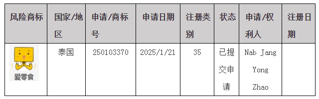 #晨報#全國人大代表、隆基綠能董事長鐘寶申：保護創新成果，防止休眠專利惡意競爭；關于湖南企業商標在泰國被疑似搶注的風險預警