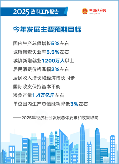 2025政府工作報告：提升科技成果轉化效能，加強知識產權保護和運用 ｜附報告全文