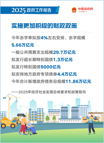 2025政府工作報告：提升科技成果轉化效能，加強知識產權保護和運用 ｜附報告全文