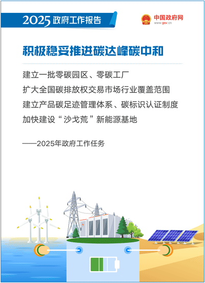 2025政府工作報告：提升科技成果轉化效能，加強知識產權保護和運用 ｜附報告全文