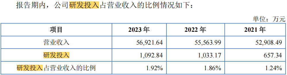 #晨報#全國人大代表閻建國：建議設立惡意搶注知名商標黑名單制度；最高獎勵50萬元！新疆第六屆專利獎評選開始申報了