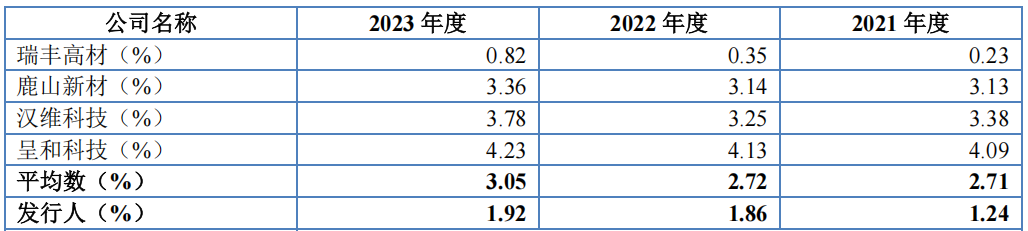 #晨報#全國人大代表閻建國：建議設立惡意搶注知名商標黑名單制度；最高獎勵50萬元！新疆第六屆專利獎評選開始申報了