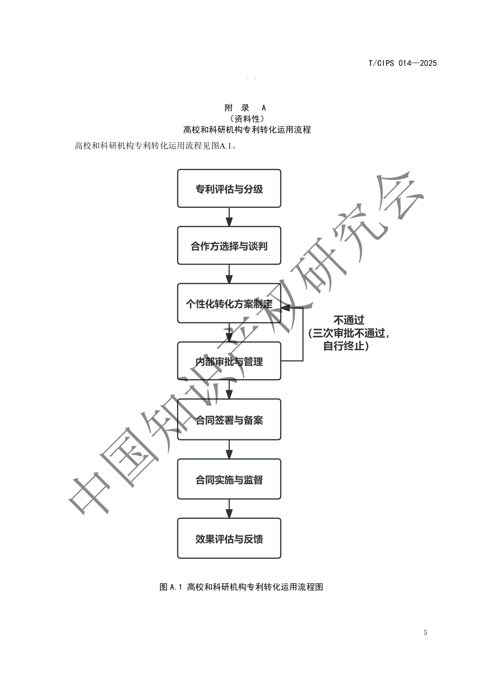 《高校和科研機構專利轉化運用工作規范》團體標準全文發布！
