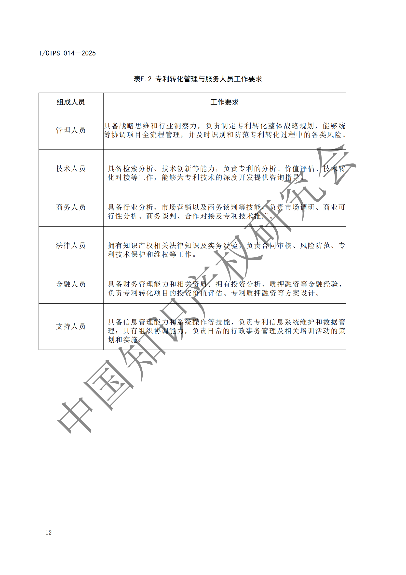 《高校和科研機構專利轉化運用工作規范》團體標準全文發布！