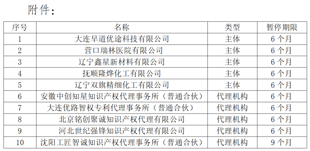 涉嫌非正常！5家專代機構、5家備案主體被暫停專利預審服務│附名單