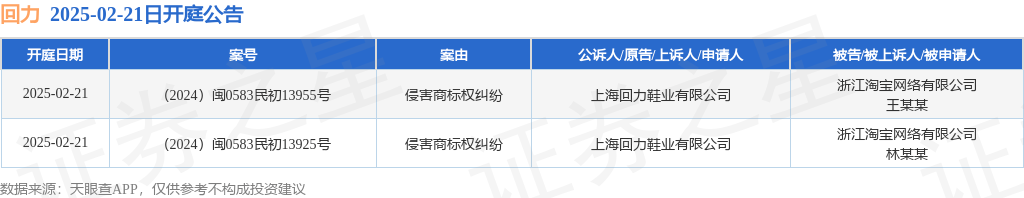 #晨報#最高法副院長陶凱元：建議將知識產權訴訟特別程序法納入全國人大常委會立法規劃；LG解決屏幕顯示專利訴訟