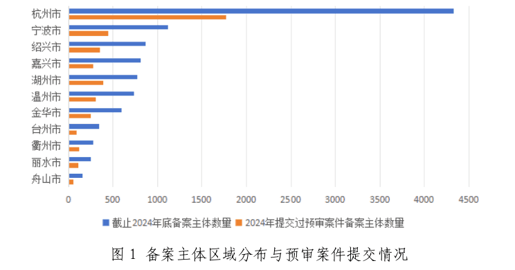 2家代理機構預審合格率100%，367家代理機構預審合格率95%以上│附名單