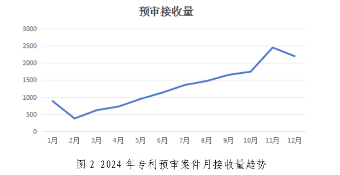 2家代理機構預審合格率100%，367家代理機構預審合格率95%以上│附名單