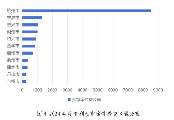 2家代理機構預審合格率100%，367家代理機構預審合格率95%以上│附名單