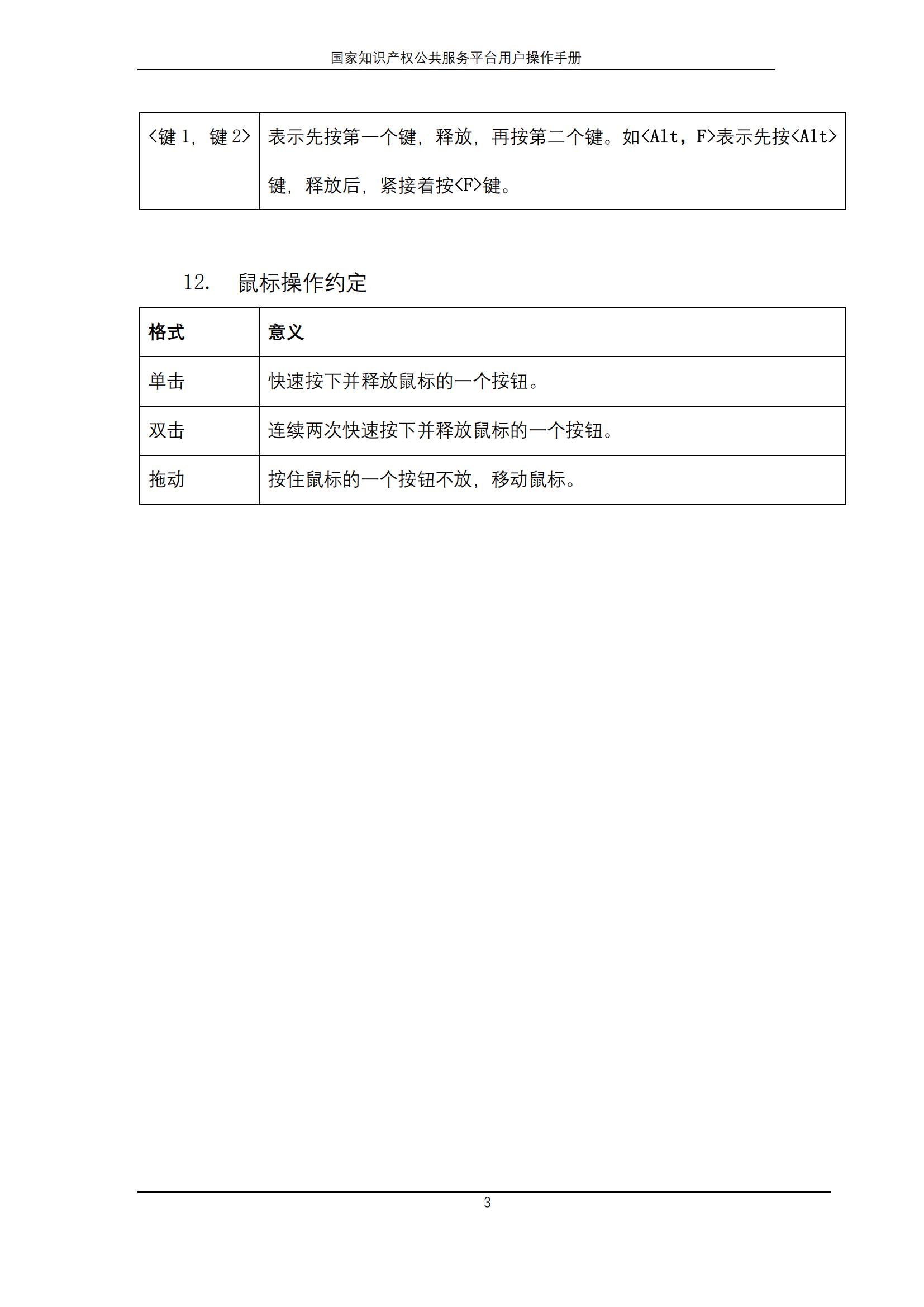 國家知識產權公共服務平臺正式上線運行 | 附地方知識產權公共服務平臺基本信息