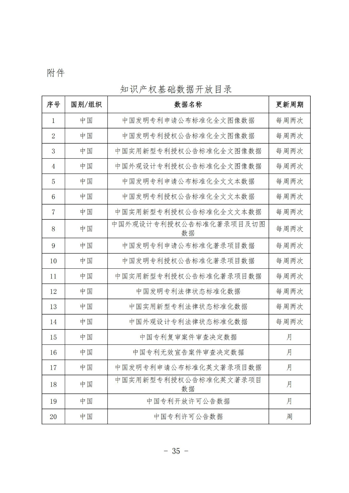 《知識產權數據使用手冊及開放目錄》全文發布！