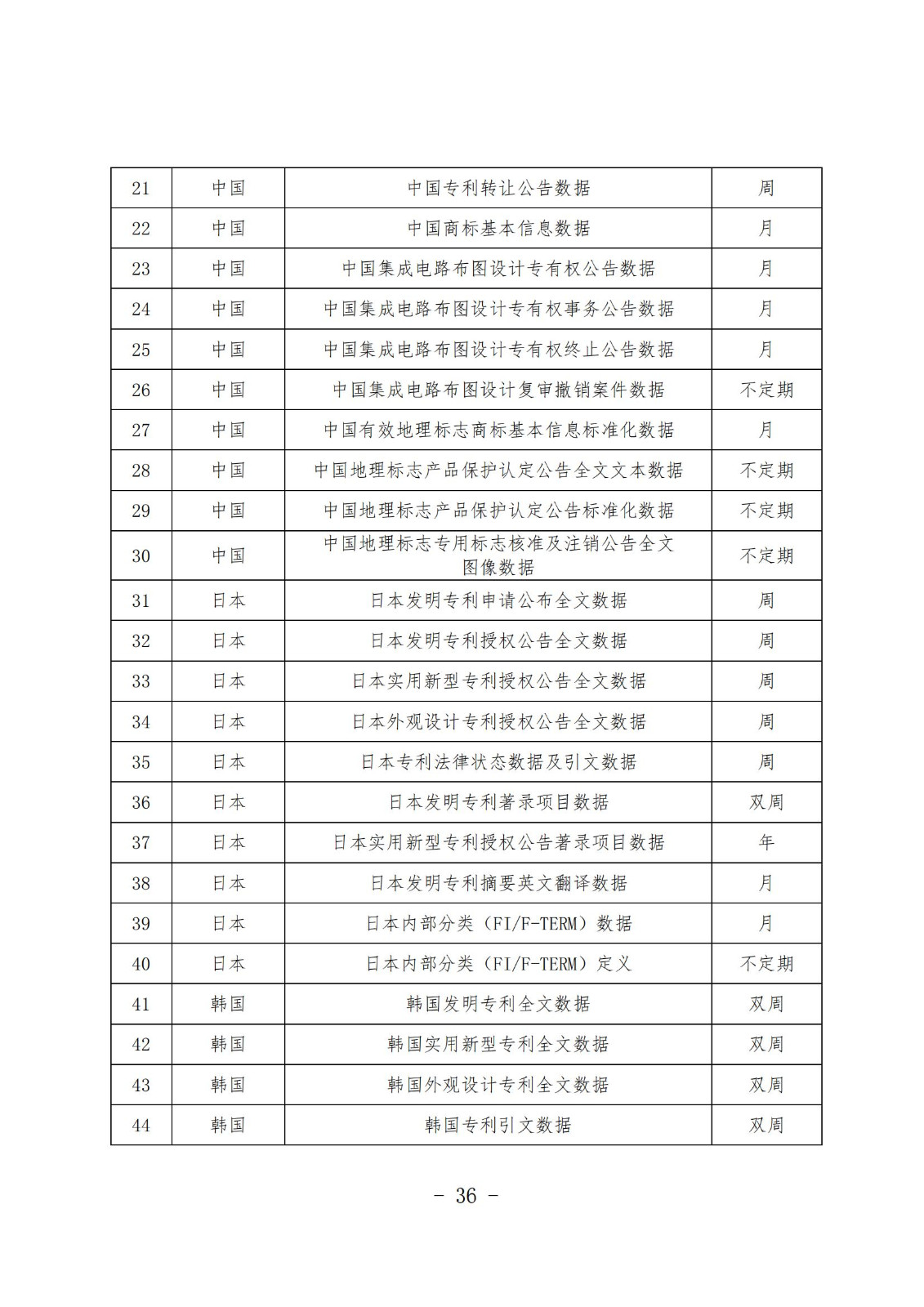 《知識產權數據使用手冊及開放目錄》全文發布！