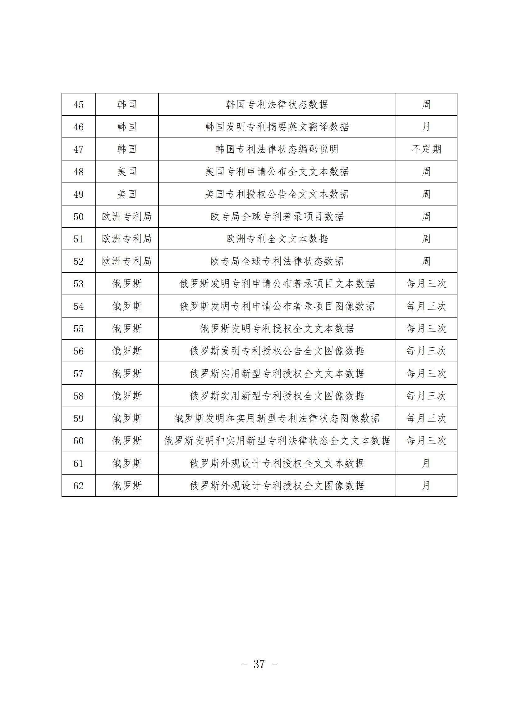 《知識產權數據使用手冊及開放目錄》全文發布！