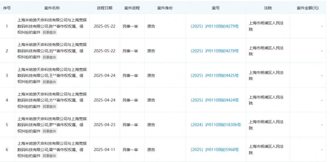 庫洛游戲訴B站侵權案開庭！米哈游等大廠加大“內鬼”泄密打擊力度