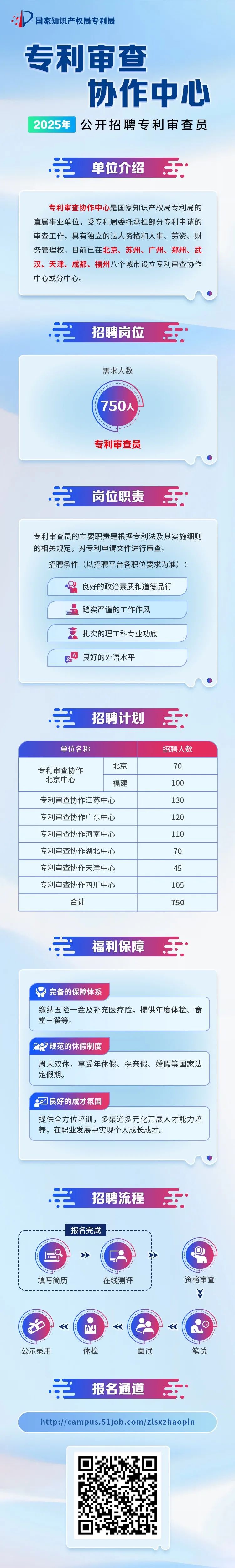 聘！專利審查協作中心2025年招聘專利審查員火熱進行中......