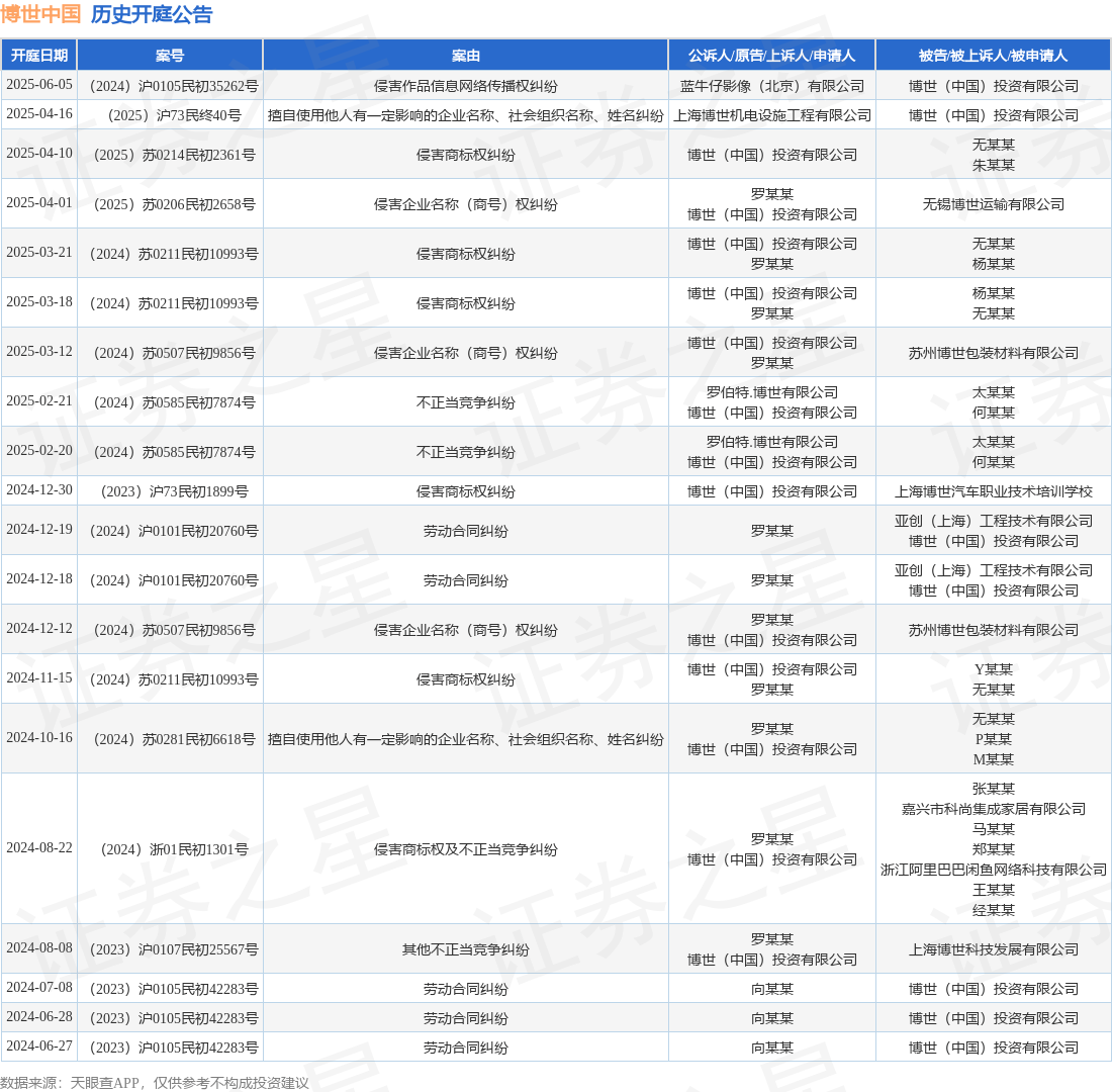 #晨報#珠海冠宇專利爭議終審勝訴；國知局：“十五五”知識產權規劃建議征集！