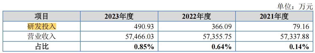 #晨報#全國首發！粵港澳知識產權大數據綜合服務平臺上線DeepSeek專利智能解讀功能；上海技術交易所將支持微短劇版權質押融資