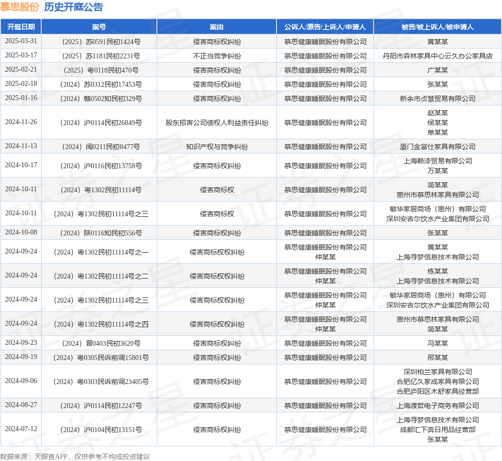 #晨報#平均每天誕生16.8項專利，寧德時代2024年研發費用186億元；利比亞對商標續展費用及相關要求作出重大調整
