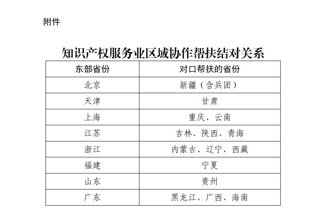 協作幫扶結對！國家知識產權局開展知識產權服務業區域協作幫扶工作