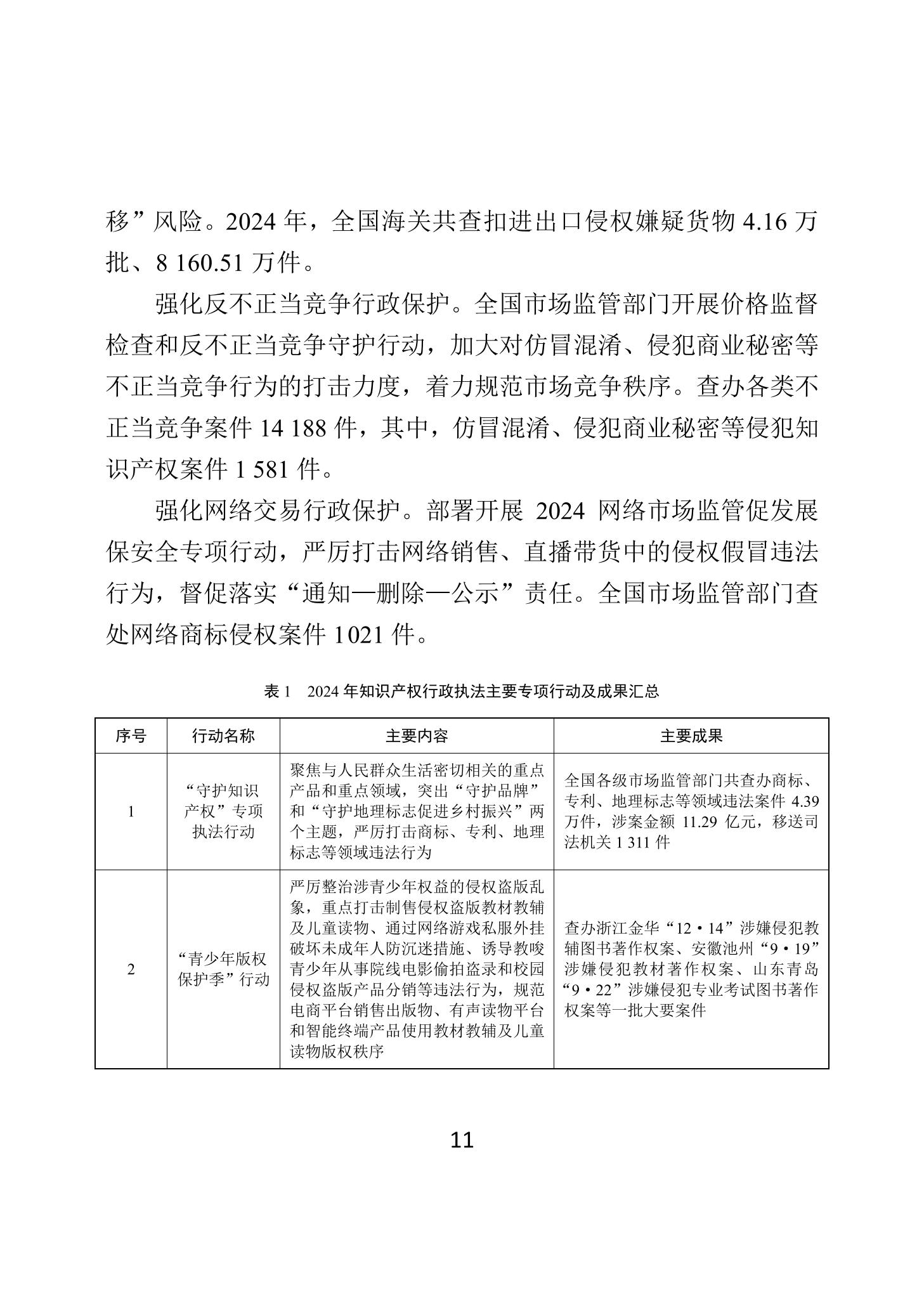 二〇二四年中國知識產權保護狀況_14