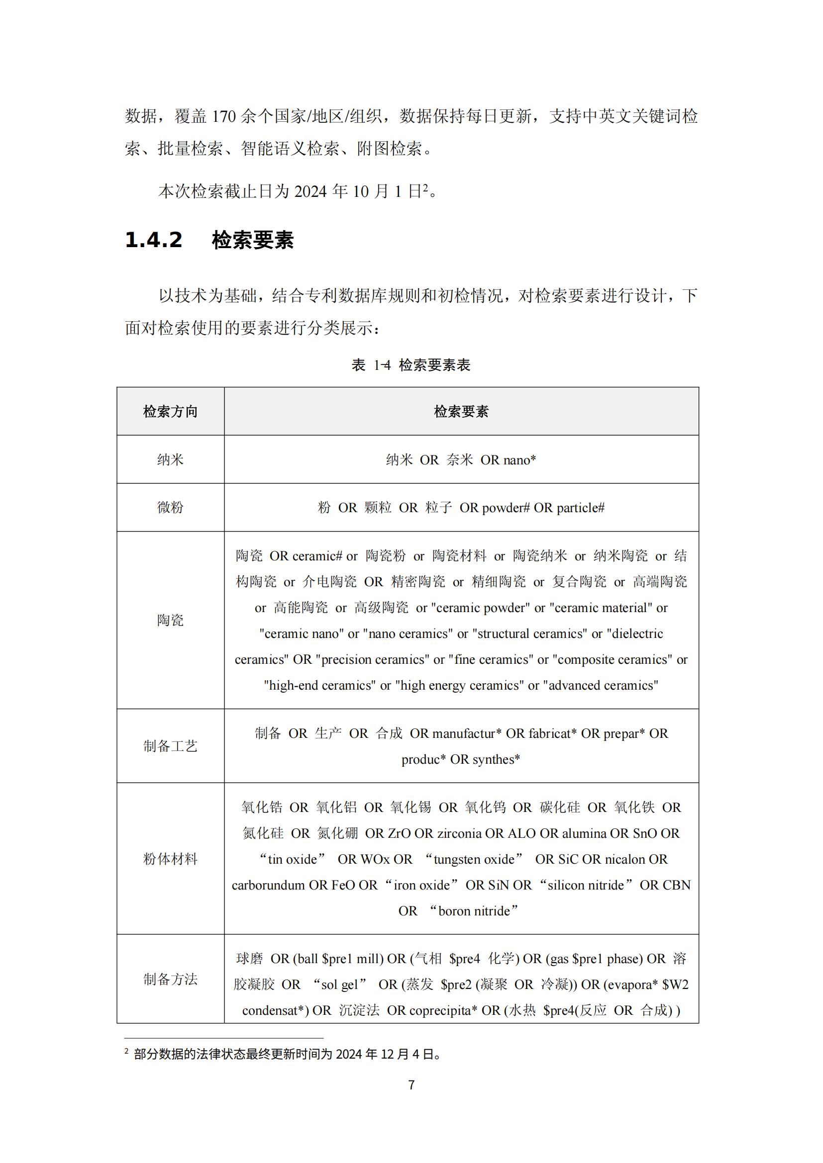 納米陶瓷產業海外專利預警分析報告_11